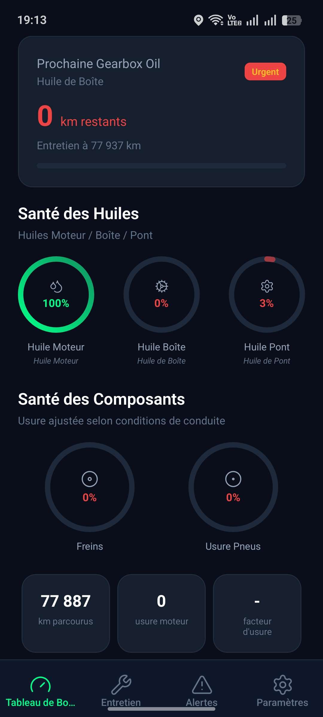 Santé des Huiles et Composants